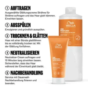 Pro+ PERFORM Straightening Neutralizer