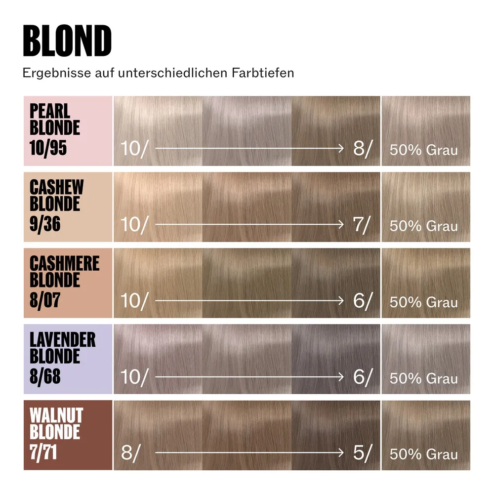 Wella Professionals Supernatural Color 120 g – Bild 5