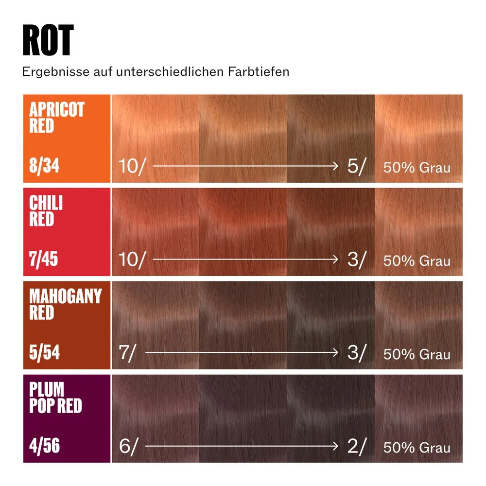 Wella Professionals Supernatural Color 120 g – Bild 2