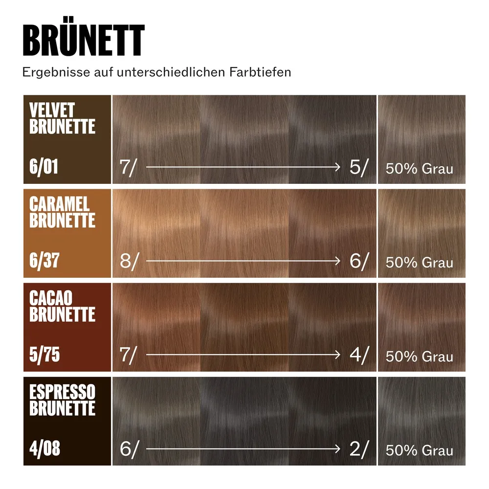 Wella Professionals Supernatural Color 120 g – Bild 7